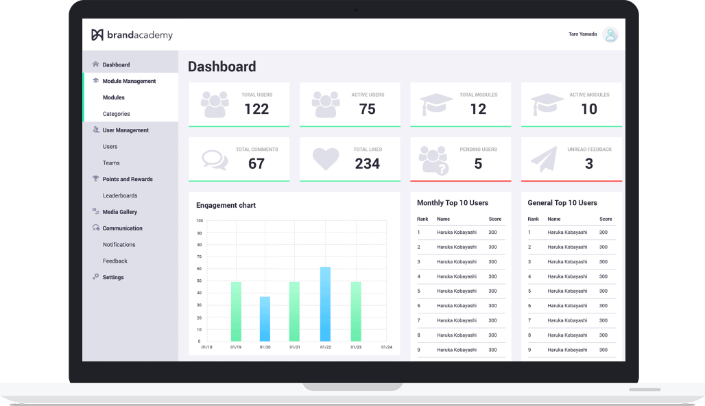 Brandacademy Training Engagement App Mobile Admin panel statistics track animation
